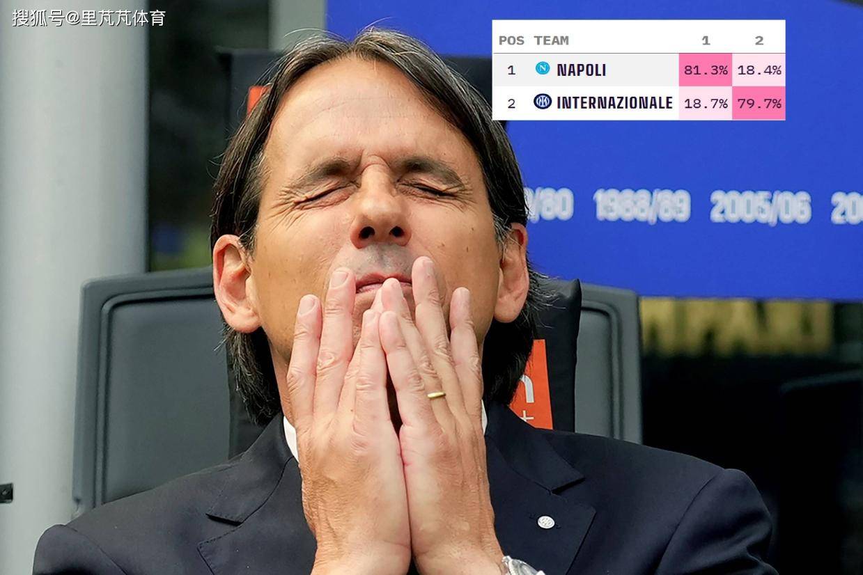 三线争冠已经有两线“崩盘”，意甲欧冠登顶概率暴跌，小因怎解难题